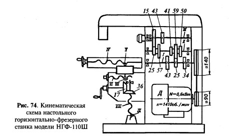 станок