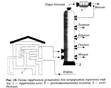 нефть