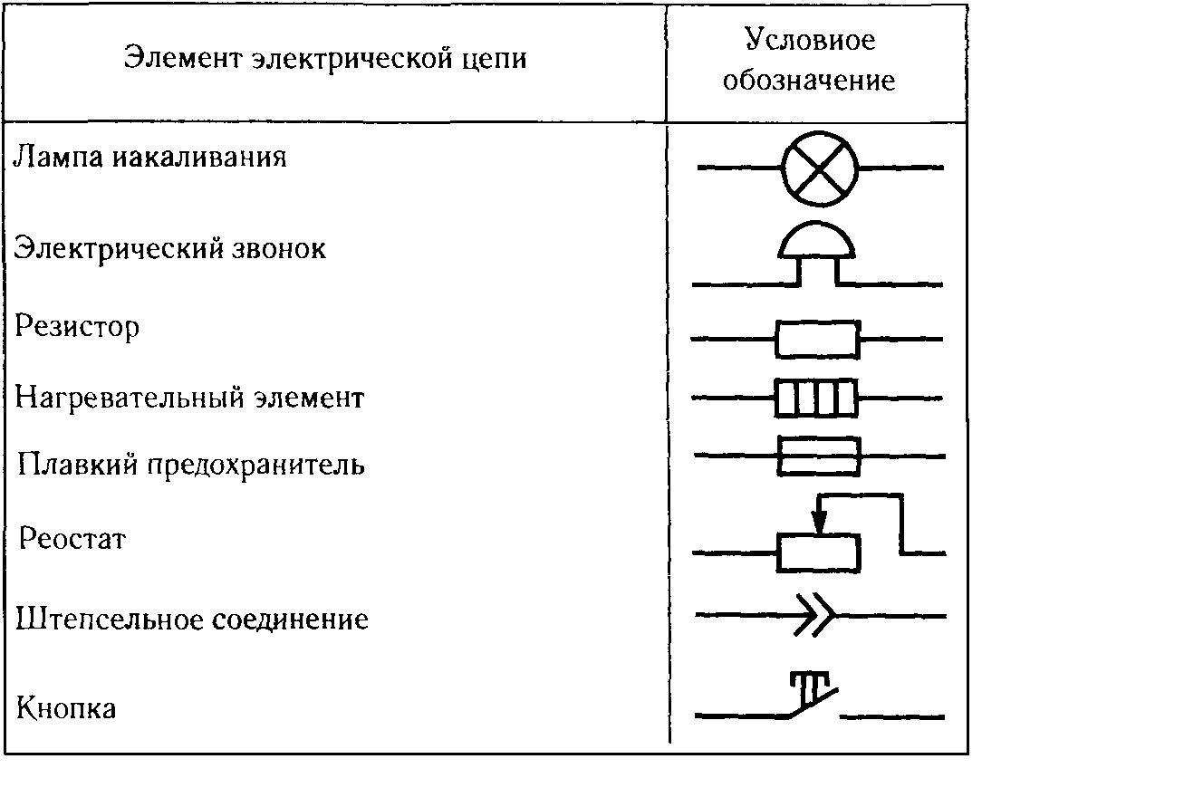 Электрическая цепь