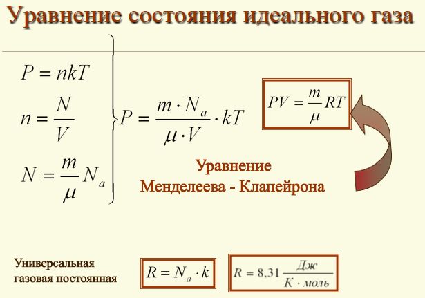 уравнение газа