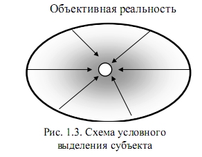 объективная реальность