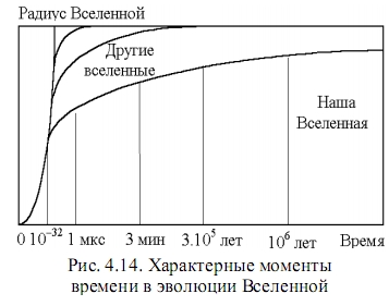 время в эволюции вселенной