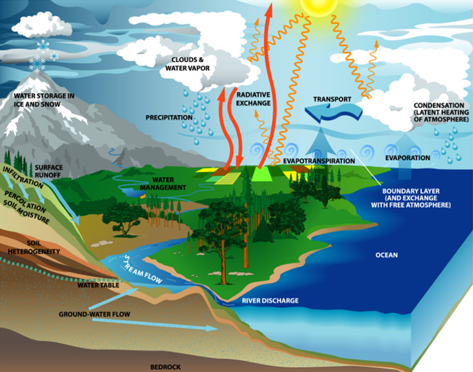 Hydrologic2.jpeg