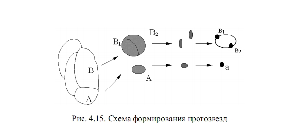 протозвезды