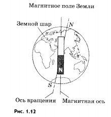 Вектор магнитной индукции