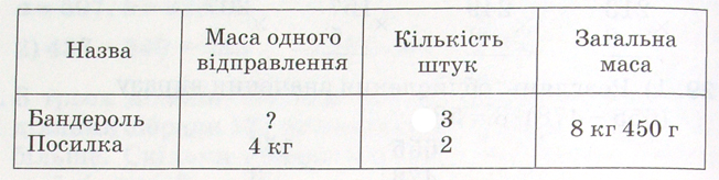 знайди за даними таблиці масу