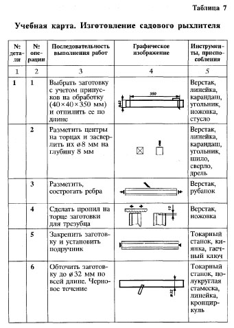 Садовый рыхлитель