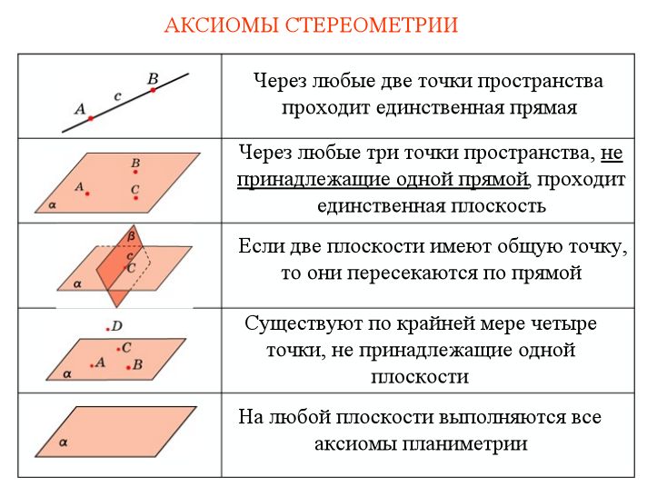 Стереометрия