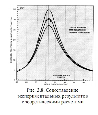 электрослабые взаимодействия