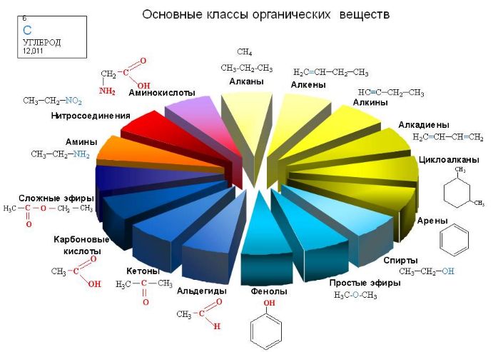 органика