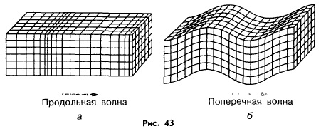 Механические волны