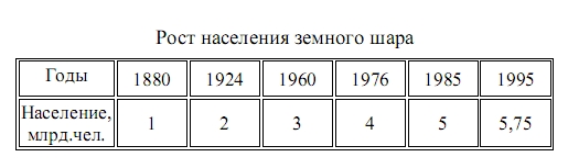 рост населения