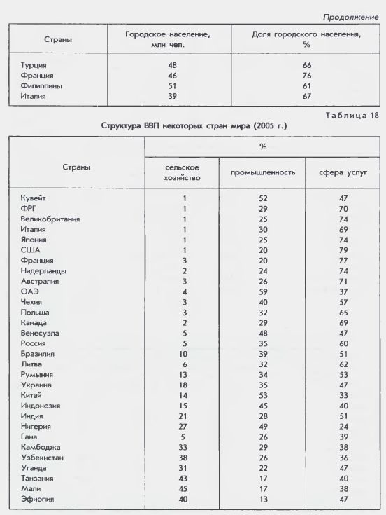 Приложение