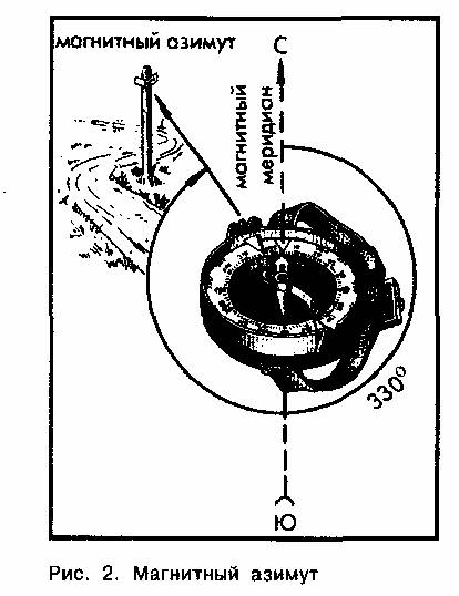 Магнитный азимут