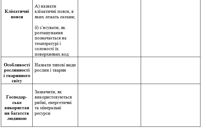 Комплексна порівняльна характеристика двох океанів