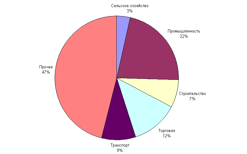 Экономика Австралии