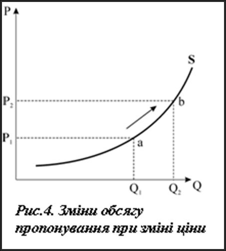 попит