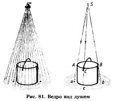 Вдеро под душем