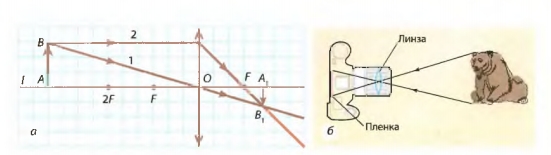 а —  построение изображения A1 S1  предмета в собирающей линзе: предмет AВ располо­жен за двойным фокусом линзы; б —  ход лучей в фотоаппарате