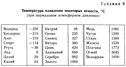 отвердевание кристаллических тел