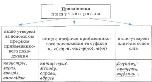 Ukrmova7-bondarenko-38.jpg