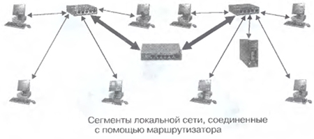 Сегменты локальной сети