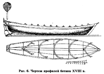 Чертеж профилей ботика 18 ст.
