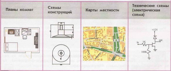 Схемы, отражающие расположение и соединения предметов