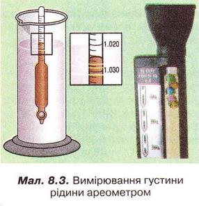 Вимірювання густини рідини ареометром. фото