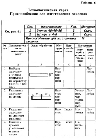 изготовление нутрометра