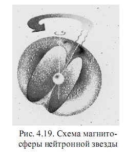 Циклы эволюции звезд