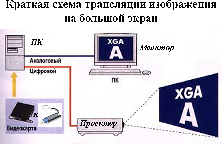 Краткая схема трансляции изображения на большой экран