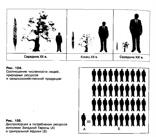 Численность и ресурсы