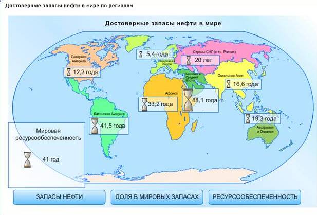 Мировая ресурсообеспеченность нефтью