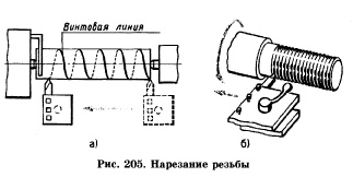 Нарезание резьбы