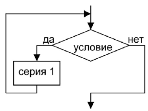 Блок-схема