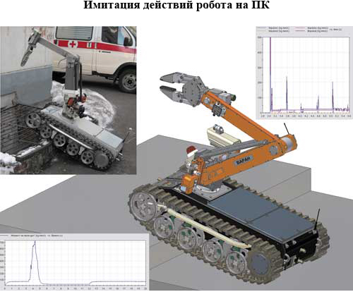 Імітаційне моделювання