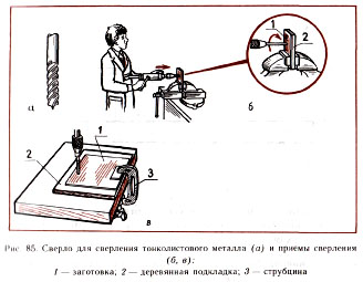 сверло