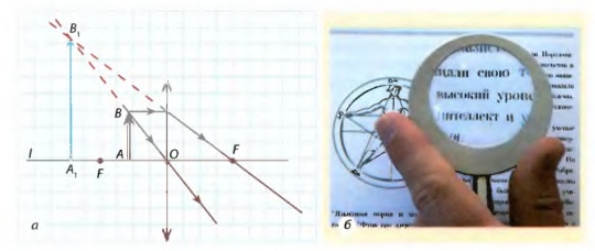 а —  построение изображения A1 S1, б —  с помощью лупы можно получить увеличенное изображе­ние предмета и рассмотреть его подробнее