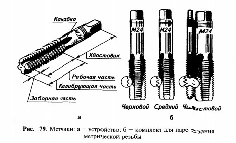 метчики