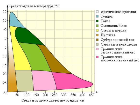 зоны