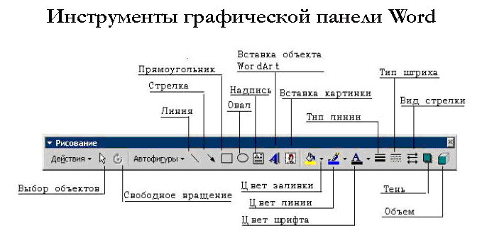 Инструменты графической панели