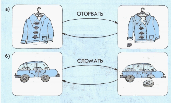 Обратные действия