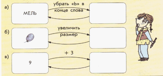 Обратные действия