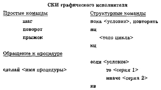 СКИ графического исполнителя