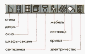 Основные операции при проектировании