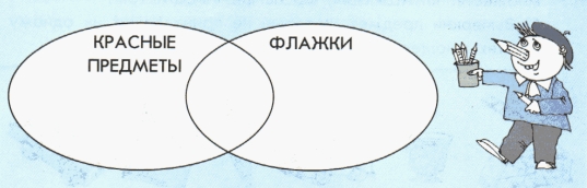 Пересечение множеств