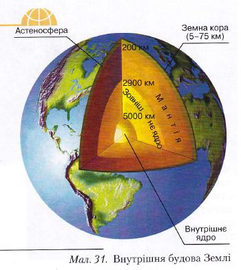 Внутрішня булова Землі