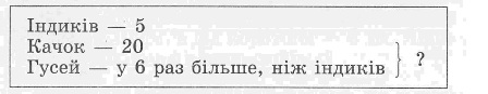 Птахи