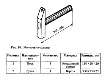 Молоток-гвоздодер